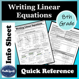 Writing Linear Equations | 8th Grade Math Quick Reference 