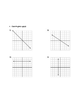 Writing Linear Equations Worksheet by Laurence Shauby | TpT