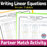 Writing Linear Equations from Tables Activity