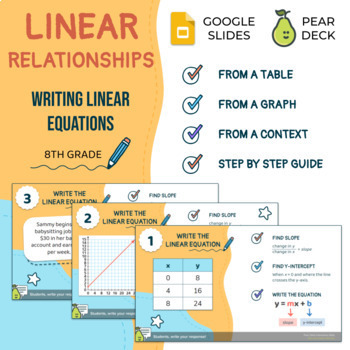 Preview of Writing Linear Equations from Tables, Graphs, and Context