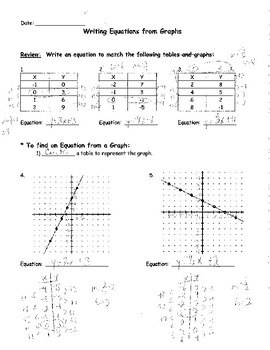 Writing Linear Equations From Tables And Graphs Notes And Practice