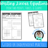 Writing Linear Equations from Two Points, Tables, & Graphs