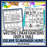 Writing Linear Equations from a Table Activity: Escape the