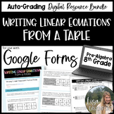 Writing Linear Equations from a Table Google Forms Homework