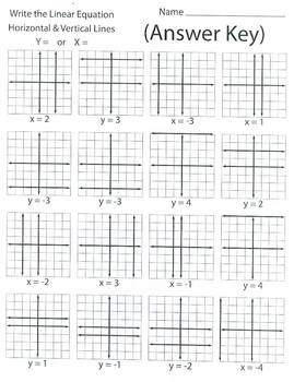 Writing Linear Equations (horizontal and vertical lines) by Kevin Wilda