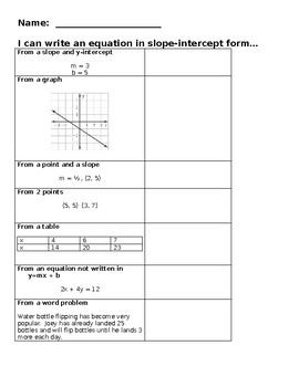 Preview of Writing Linear Equations in Slope-Intercept Form