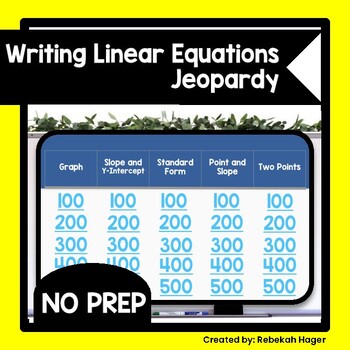 Preview of Writing Linear Equations in Slope-Intercept Form Jeopardy Game - Review Activity