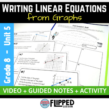 Preview of Writing Linear Equations in Slope-Intercept Form from Graphs Lesson