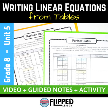 Preview of Writing Linear Equations in Slope-Intercept Form from Tables Lesson