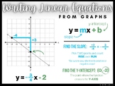 Writing Linear Slope-Intercept Equations from Graphs Anchor Chart