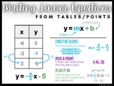 Writing Linear Slope-Intercept Equations from Tables/Point