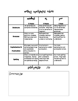 Preview of Writing Mechanics Rubric