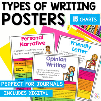 Preview of Writing Strategies Posters and Anchor Charts