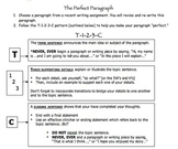 Writing Mini-Lesson: The Perfect Paragraph