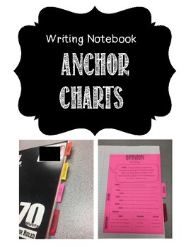 Writing Notebooks Anchor Chart by Amber Einck | TPT