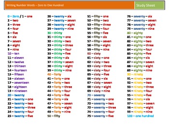 Number Names: 1 to 100 in Words, Definition, Tips, Examples