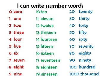 Preview of Writing Number Words Anchor Chart