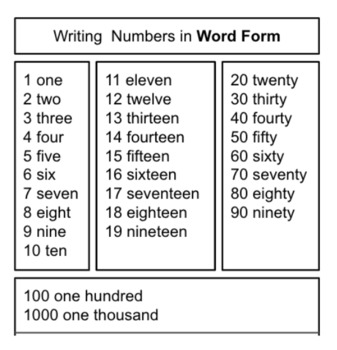 Preview of Writing Numbers in Word Form, Desk and Folder Cheat Sheet