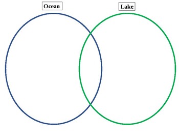 Preview of Writing Organizer & Prompt - Ocean and Lake