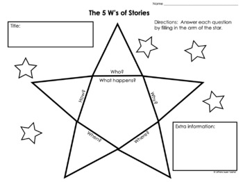 Graphic Organizers For Reading and Writing - 11 Organizers | TpT