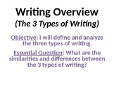 Writing Overview, 3 types of writing