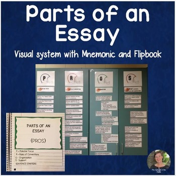 Preview of Parts of an Essay Anchor Chart with Flipbook