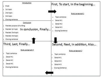 Preview of Writing Plan Pack-Teach them to write a 5 paragraph essay the "easy way"