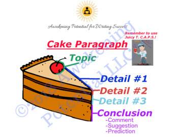 Preview of Planning and Organizing Writing: The Cake Paragraph Graphic Organizer
