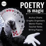 Writing Poetry using Sensory Words: Charts, Graphic Organi