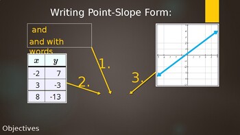 Preview of Writing Point-Slope, Part 2 -PowerPoint (w/ free YouTube video) -Distance Learn