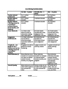 portfolio assessment rubric