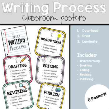 Preview of Writing Poster, Writing Process Posters, Writing Chart
