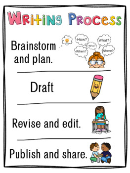 Preview of Writing Process Anchor Chart Benchmark Advance Florida Unit 5