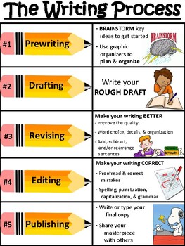 Preview of Writing Process Anchor Chart and/or Notes