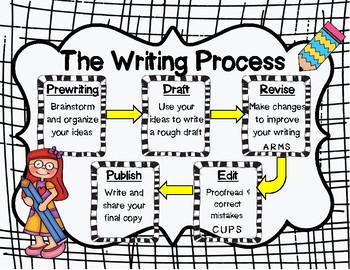 the writing process 5th grade