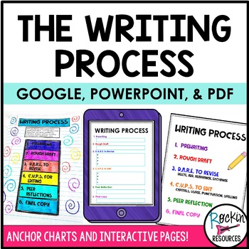 Preview of Writing Process Anchor Charts and Student Writing Process Pages