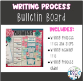 Writing Process Bulletin Board and Chant