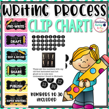 Writing Process Chart Set