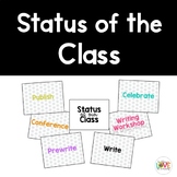 Writing Process Chart: Status of our Class