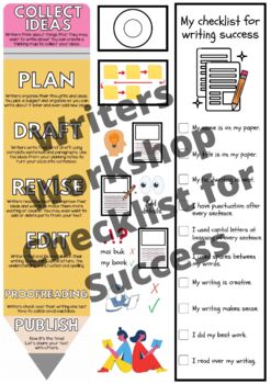 Preview of Writing Process - Checklist for Success