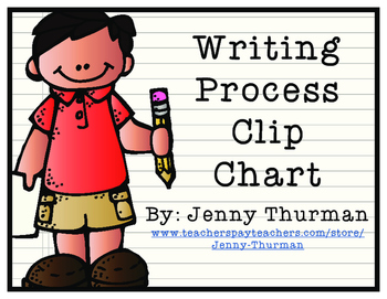 Preview of Writing Process Clip Chart
