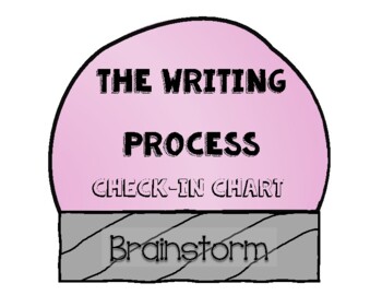 Preview of Writing Process Clip-chart