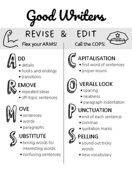 Preview of Writing Process Cycle: Revising and Editing - ARMS & COPS