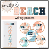 Writing Process Display >> Coastal Beach Collection