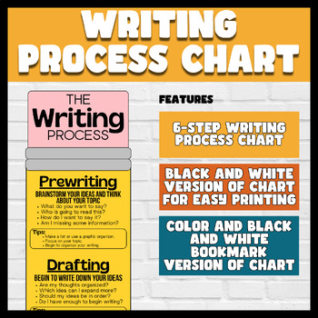 Preview of Writing Process Giant Pencil Poster and Bookmarks