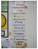 Writing Process - Hanging Display and Checklist