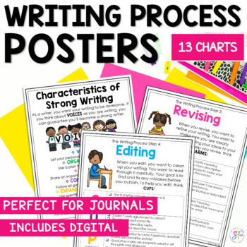 Preview of The Writing Process Posters and Anchor Charts
