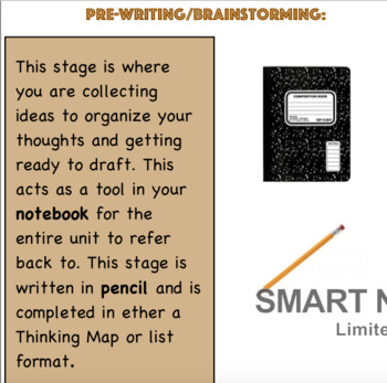Preview of Writing Process Notebook/Posters
