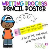 Writing Process Pencil Poster