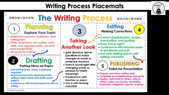 Preview of Writing Process Placemat